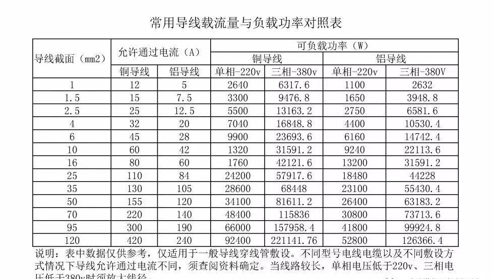 电缆常用功率表.jpg